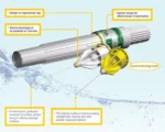 Disposable Dental Needles - CK Ject - Image 2