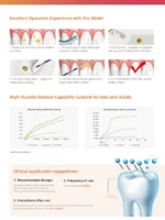 5% Sodium Fluoride Fluoride Varnish - VinciSmile - Image 3